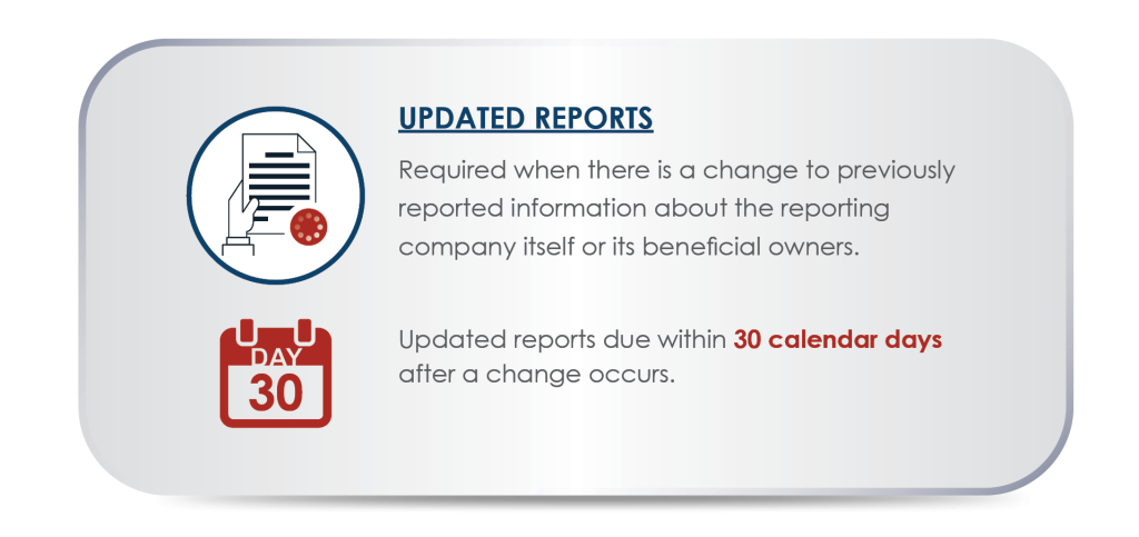 Updated Reports